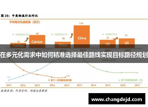 在多元化需求中如何精准选择最佳路线实现目标路径规划